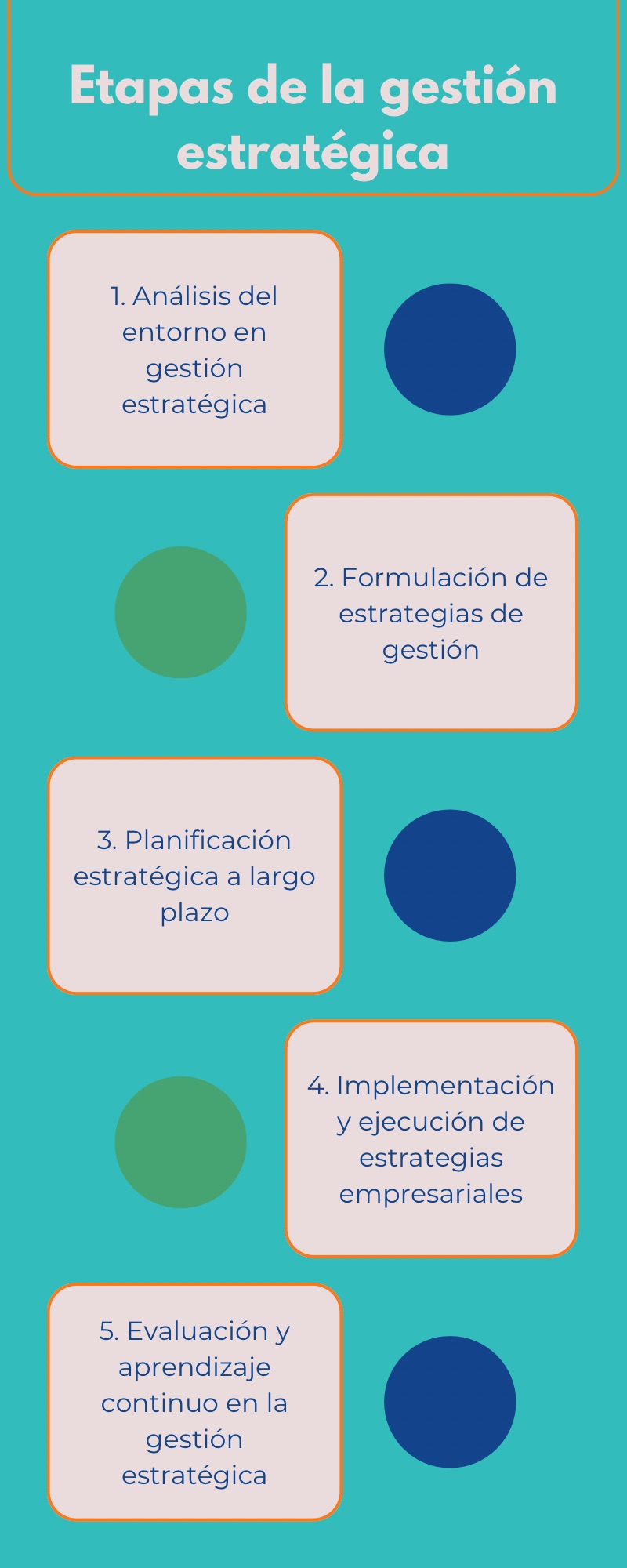 gestión estratégica empresarial